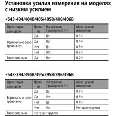 Индикатор электронный ИЦ-  2